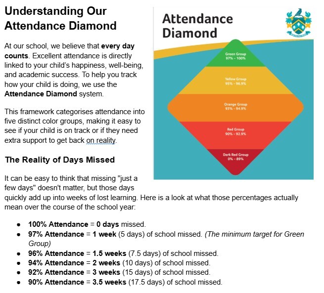 Understanding our attendance diamond