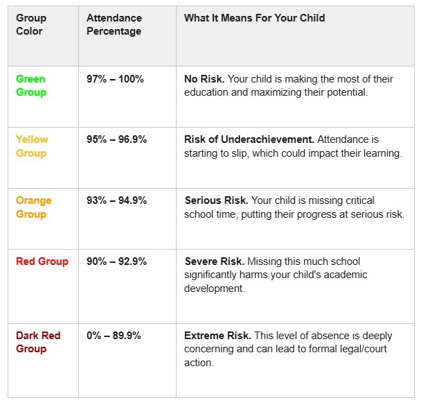 Colour attendance chart