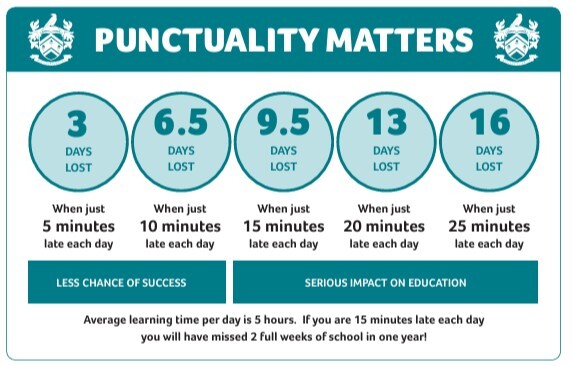 Punctuality matters