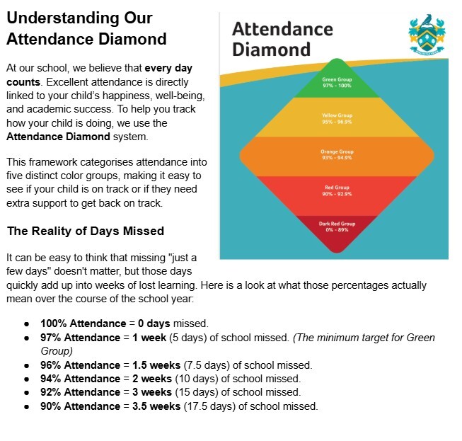 Understanding our attendance diamond